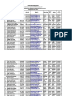 Students Data