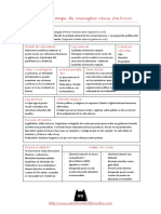LOCKE Mapa Conceptual 2 Selefilo