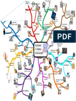 Mapa Mental de Disciplinas y Tratados de La Filosofia.