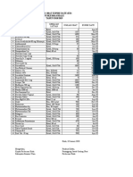 Daftar Obat ED 20-21