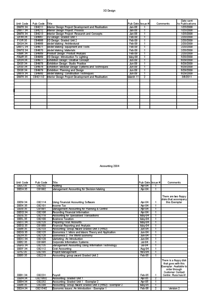 hnc accounting graded unit examples Graded unit 1 – practical exercise ppt video online download.