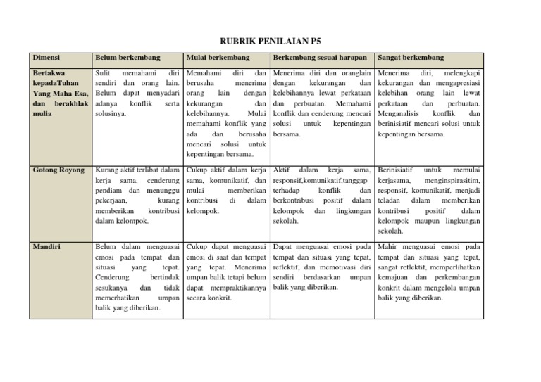 Rubrik Penilaian P5 Kurikulum Merdeka | PDF