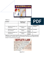 Figure No. 1 Table No. 1 Questions Frequency W/o Intervention Frequency W/ Intervention Frequency Who Got The Correct Answer