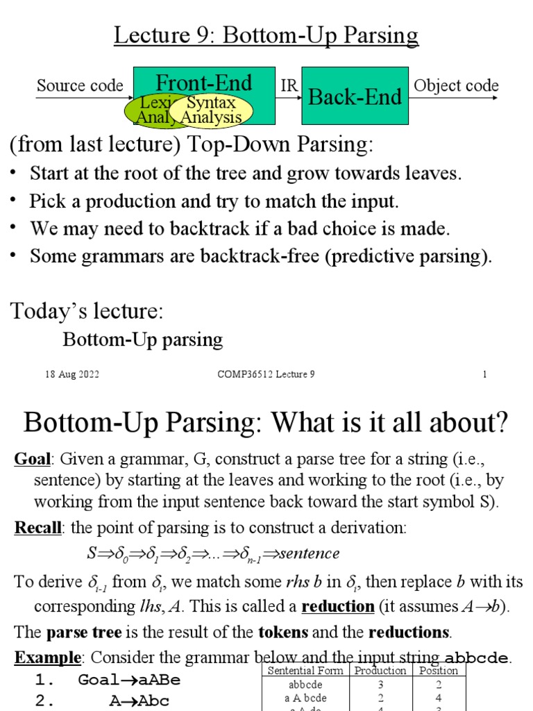 An In-Depth Explanation of Bottom-Up Parsing and LR(1) Grammars | PDF ...