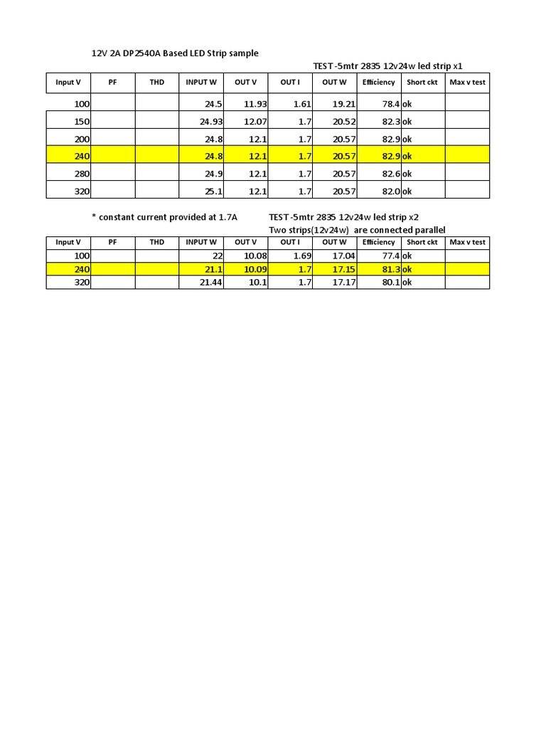 TD1895 LED Strip Test Results | PDF