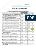 Pesquisa preços combustíveis Joinville