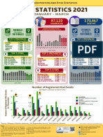 Civil Registration and Vital Statistics Report