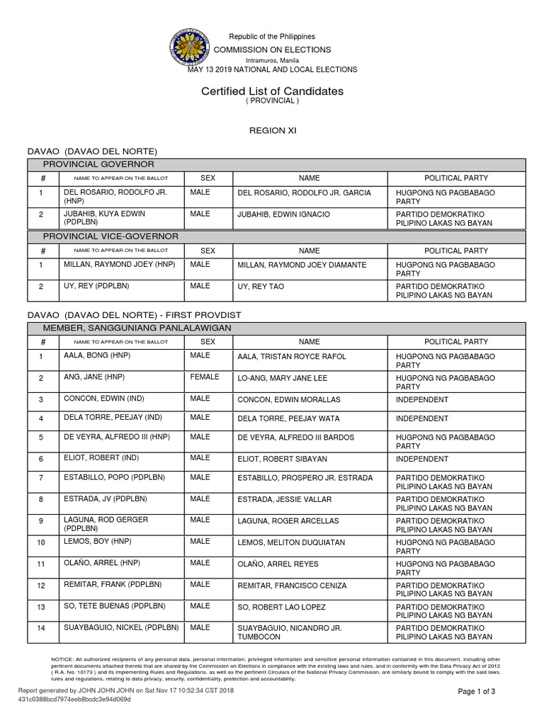 certified-list-of-candidates-region-xi-davao-davao-del-norte