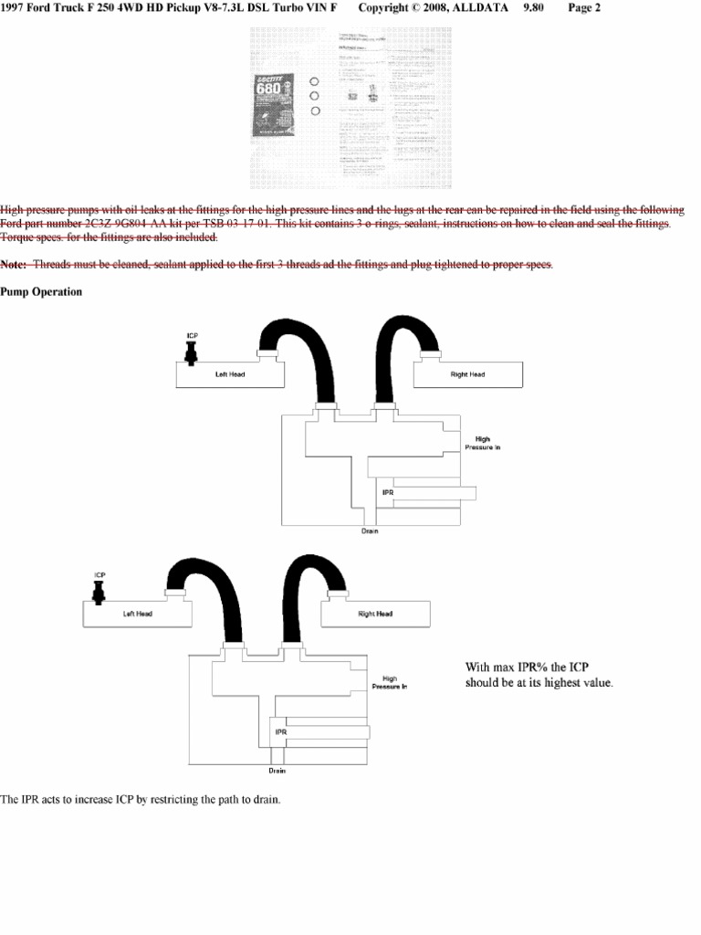 IPR Diagram | PDF