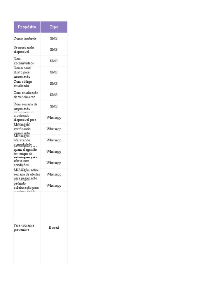 Serviços Agendados - Ex Libris Knowledge Center, image size:768x1024