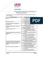 Directiva de Revisión Periódica de La DATA Generada Por El Sistema SisGalenPlus