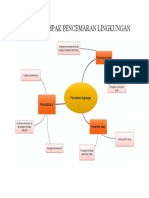 Lk. B5.01 Dampak Pencemaran Lingkungan Oke