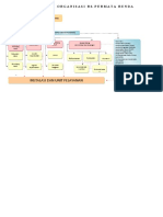 Struktur Organisasi RSPB