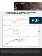 Global Macro Demark Analysis