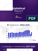 2022-General-Conference-Session-Statistical-Report
