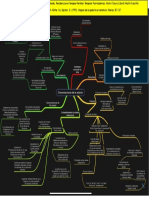 Conversaciones de Reautoria - Mapa Mental