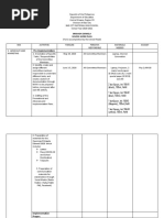 Pre-Implementation:: Brigada Eskwela School Work Plan