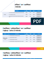 Sub Klasifikasi