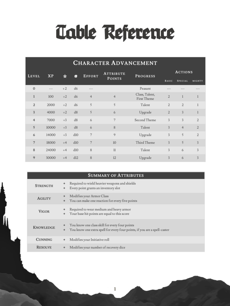 Trespasser rpg table reference 1 2 pdf shield grappling
