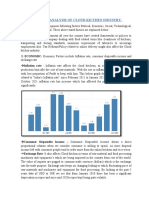 Pestel Analysis of Cloud Kicthen Industry