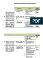 Analisis Keterkaitan KI Dan KD Dengan IPK Dan Materi Pembelajaran