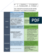 Comparación del Concept Revelación en Vat I y Vat II