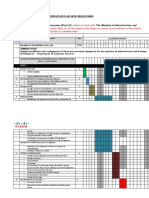 Schedule of Activities: Implementation Plan With Milestones