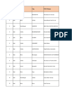 SR - No. Region State City FOFO Name