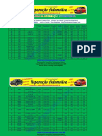 Tabela de Bico e Bomba 2