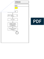 Exemplo de Fluxograma de Processo