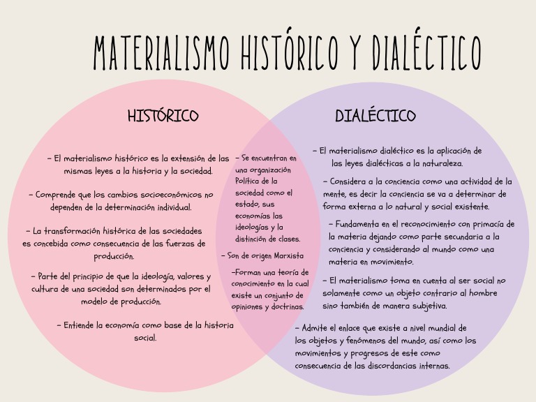 Materialismo Histórico Y Dialéctico Pdf Materialismo Dialéctico