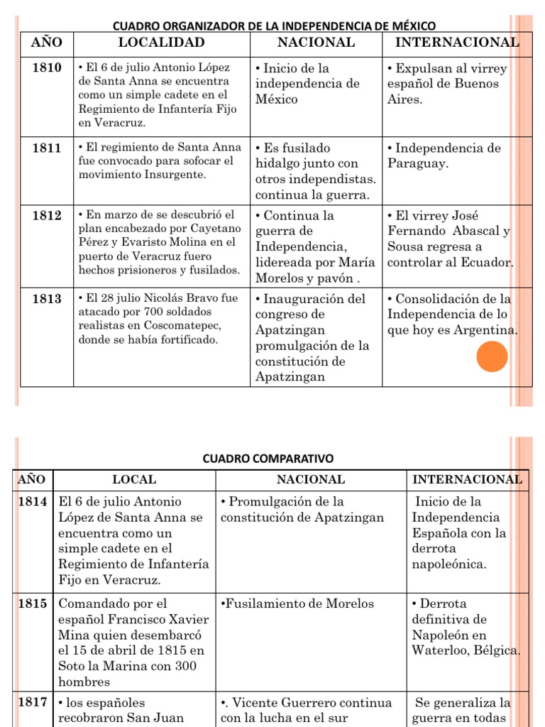 cuadro comparativo