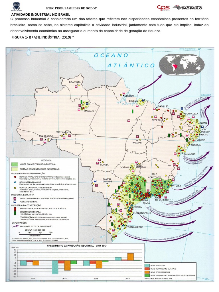Atividade Industrial No Brasil | PDF | Brasil | Café