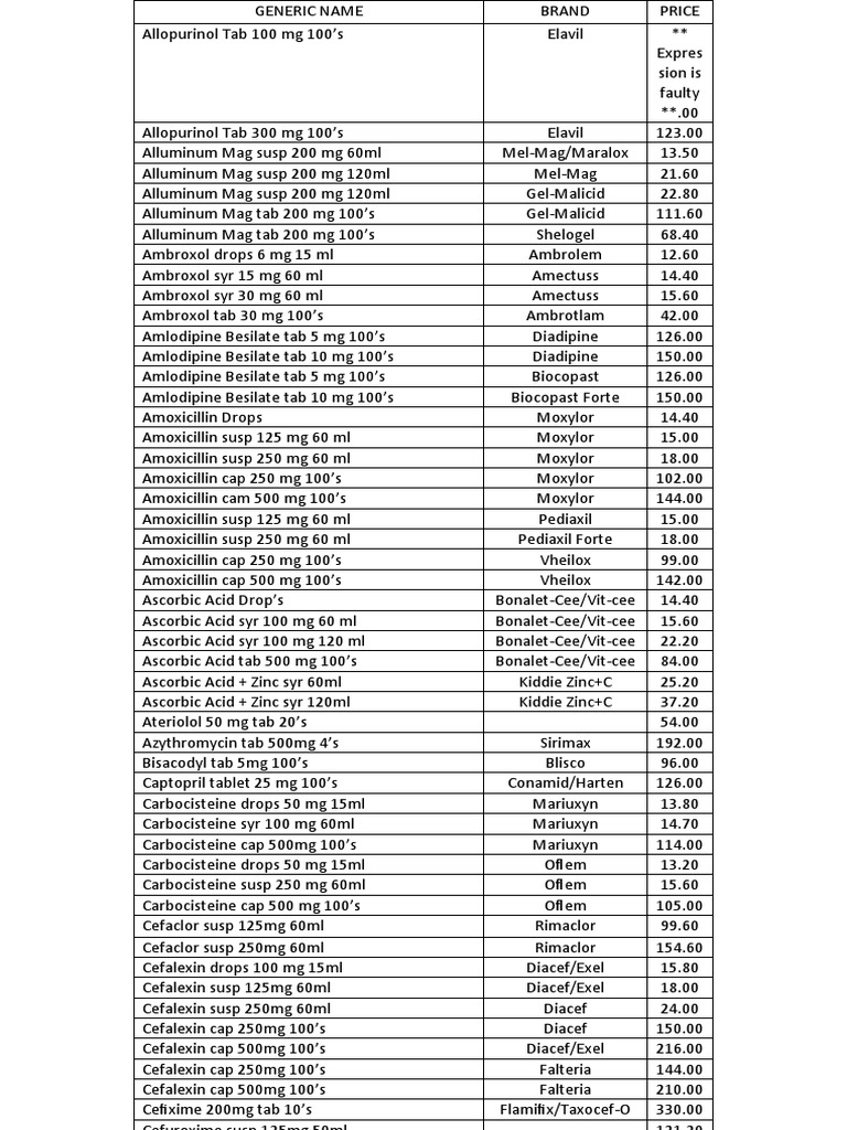 A Comprehensive List of Generic and Brand Medications including their Prices PDF Pharmacy