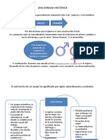 UNA MIRADA HISTORICA Identidad de Genero