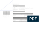 Penjualan Promosi: Regression Statistics