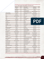 Lista de Monstros T20