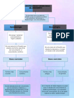 Mapa Conceptual Bases Del Conocimiento