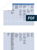 Nama Obat Indikasi Farmakokinetik Farmakodinamik BSO & Rute Dosis ESO KI