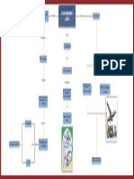 Gestão de Operação e Logística