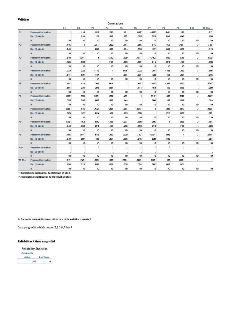 Validity and Reliability Correlation Analysis | PDF | Evaluation ...