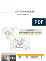 Retail concessions update September 2020