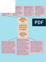 El Impacto Del Uso Del Plástico en El Ambiente