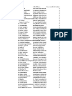 Data Science Teacher Training - May 2022 - Session 1 Feedback (1-2750)