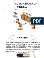 Como Se Desarrolla Un Proceso