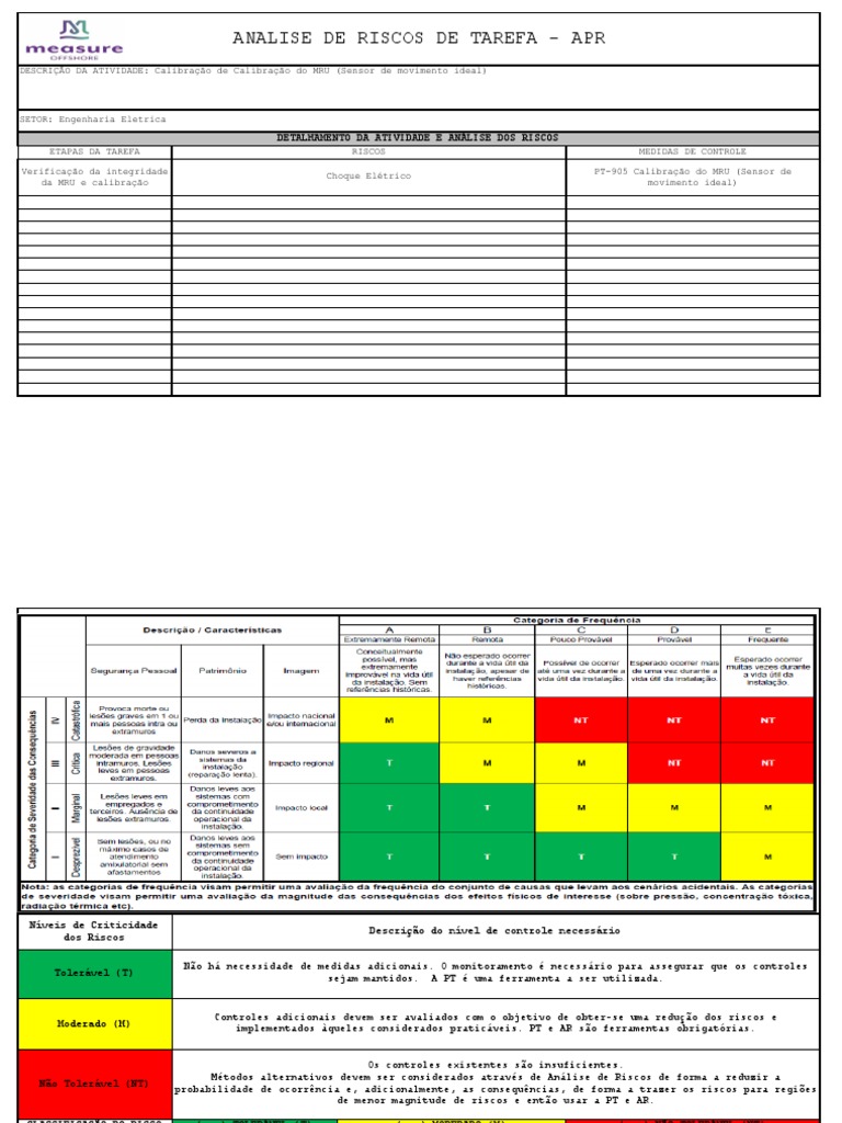 Analise de Riscos de Tarefa - Apr: Detalhamento Da Atividade E Análise ...