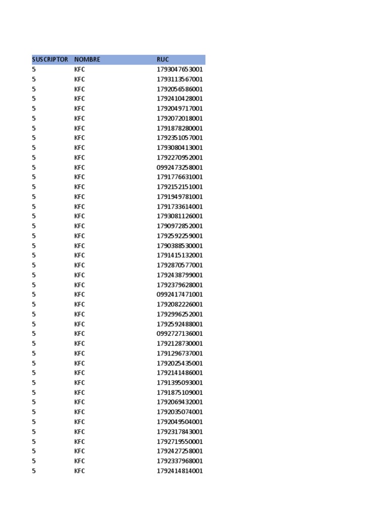 List of Subscribers and RUC Codes | PDF