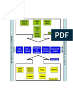 Esquema de Procesos - ROEPER