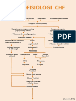 Pertemuan 8 - Patofisiologi CHF