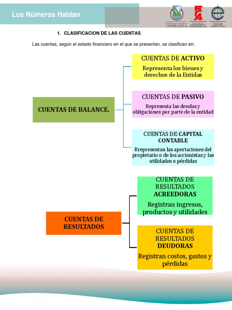 Clasificación de Cuentas de Resultados | PDF | Contabilidad | Economias